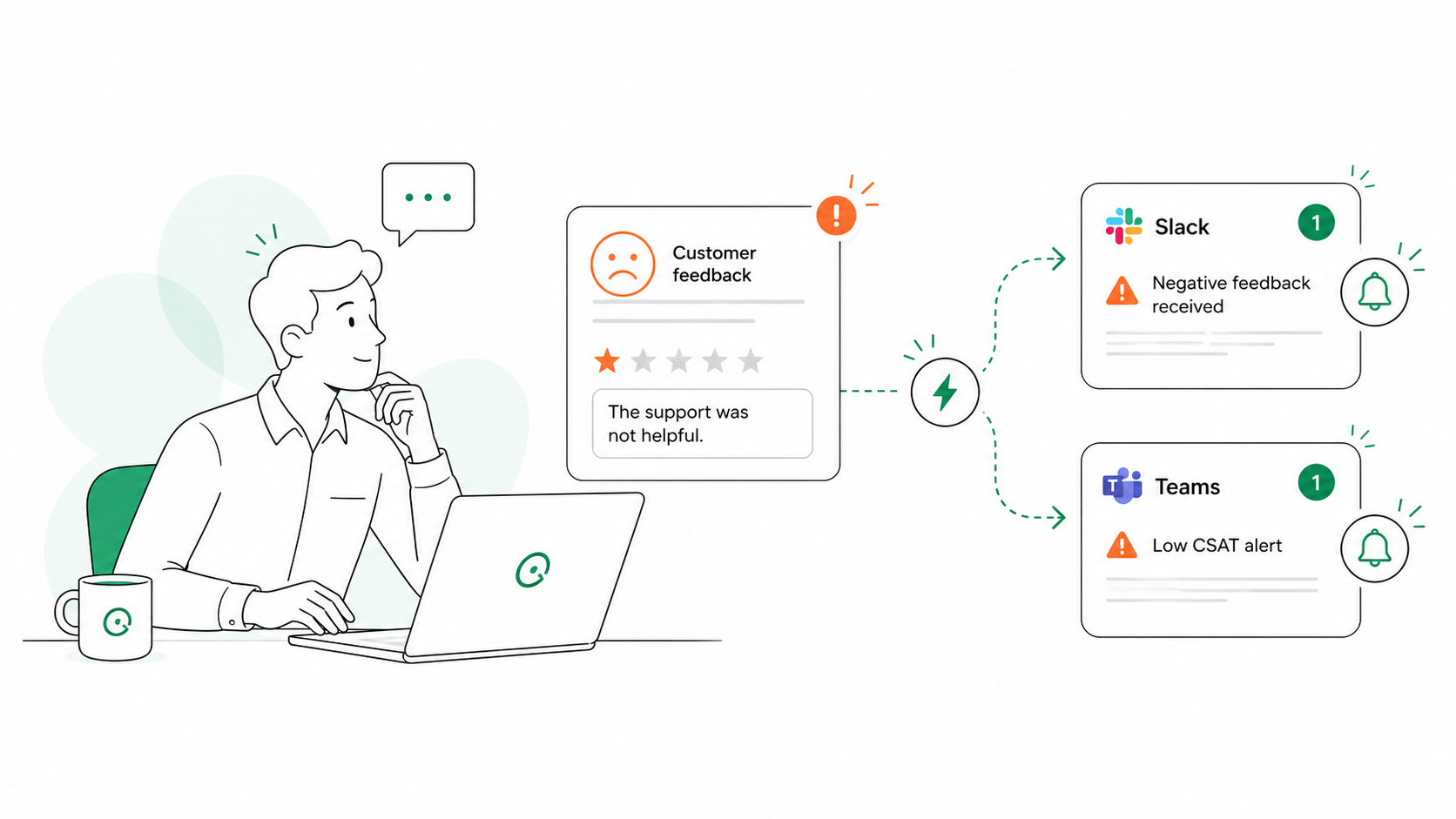 How to Get Instant Slack or Teams Alerts When Negative Feedback Lands