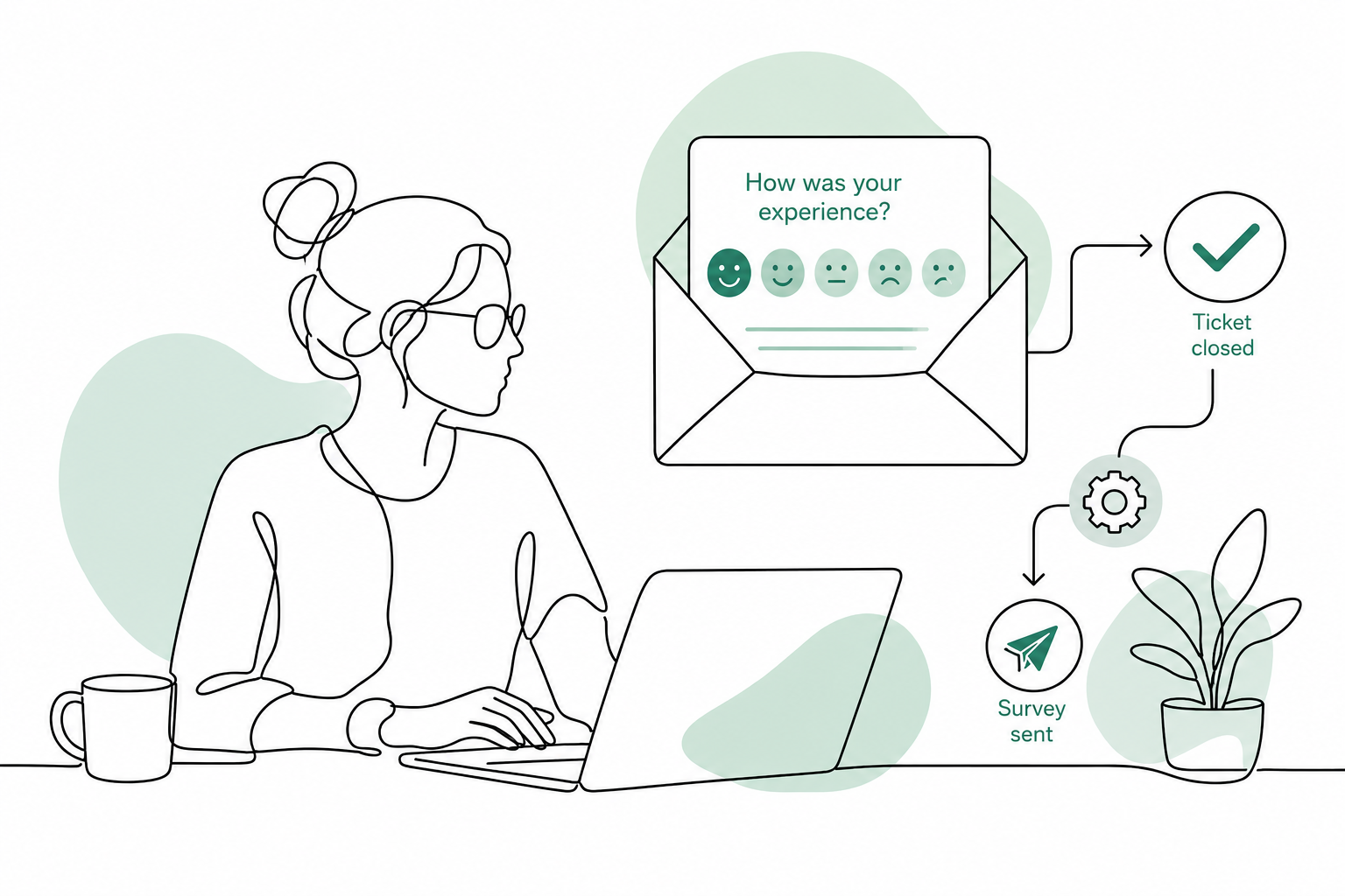 How to Automatically Survey Customers on Every Closed Autotask Ticket
