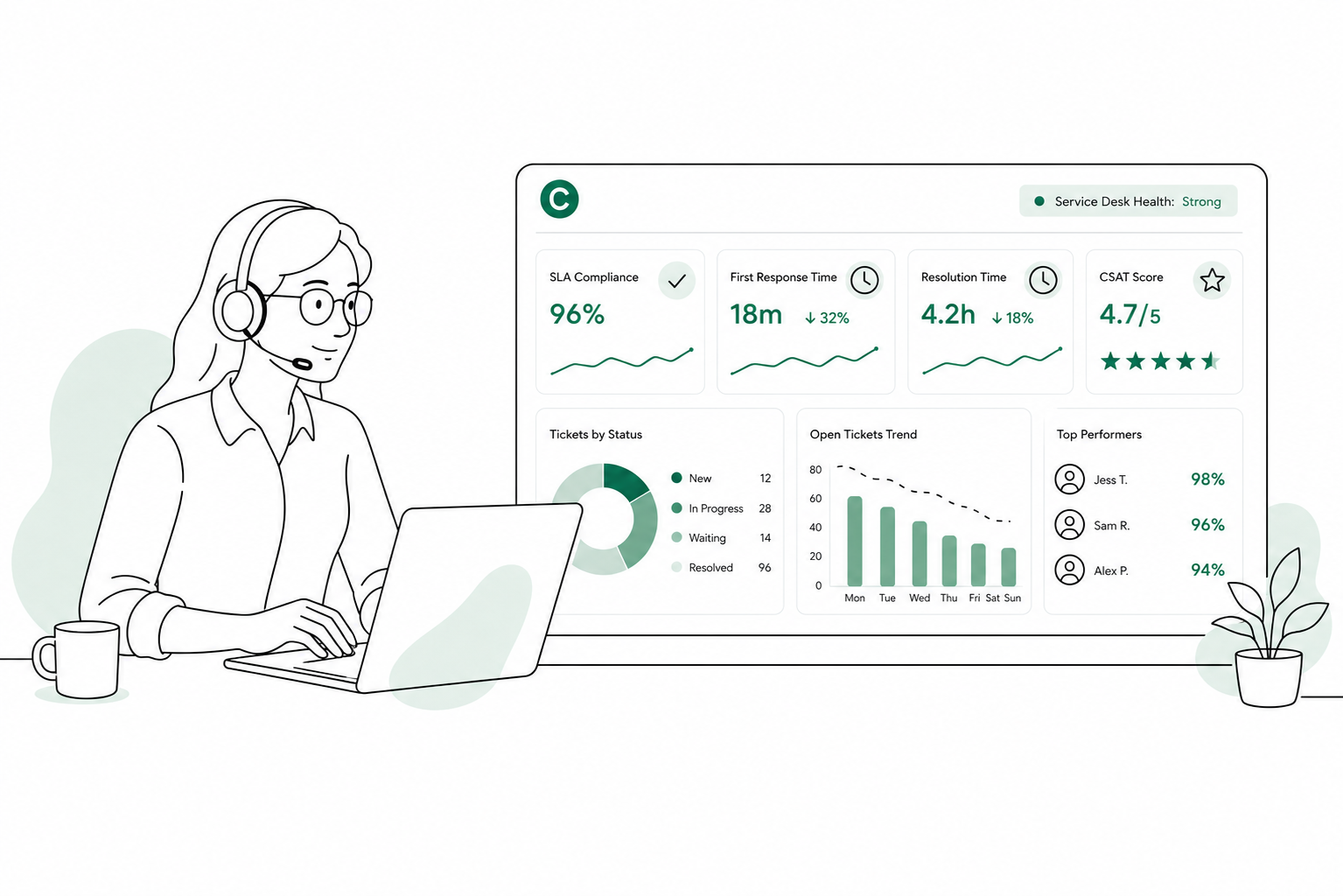 How to Build an MSP Dashboard Using Autotask
