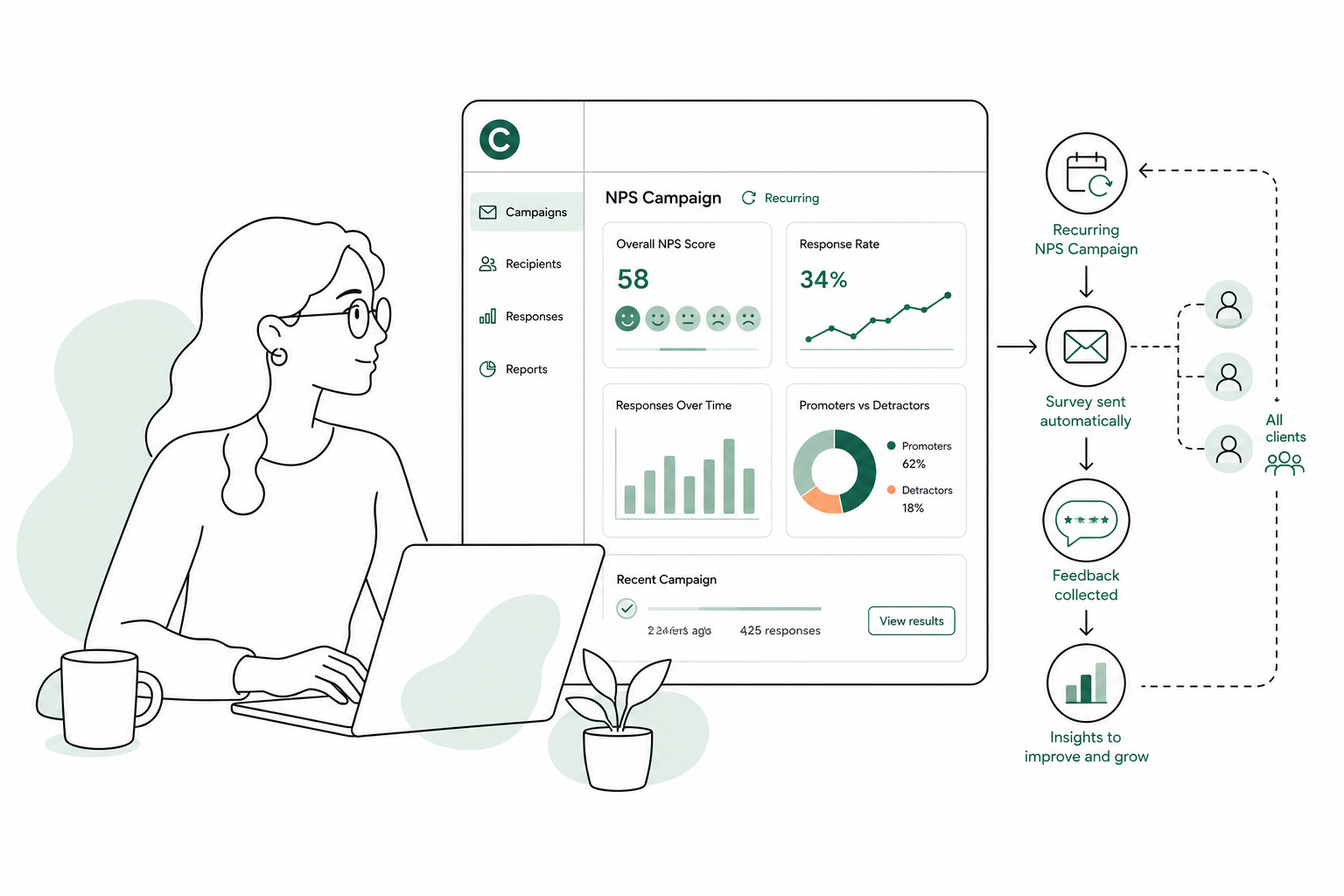 How to Run Recurring NPS Campaigns Across Your Whole Client Base