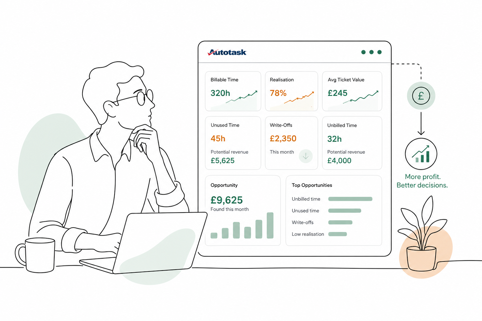 How to Find Hidden Profit Inside Autotask