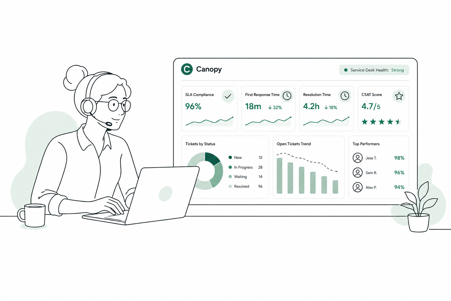 What Makes a High-Performing Service Desk?